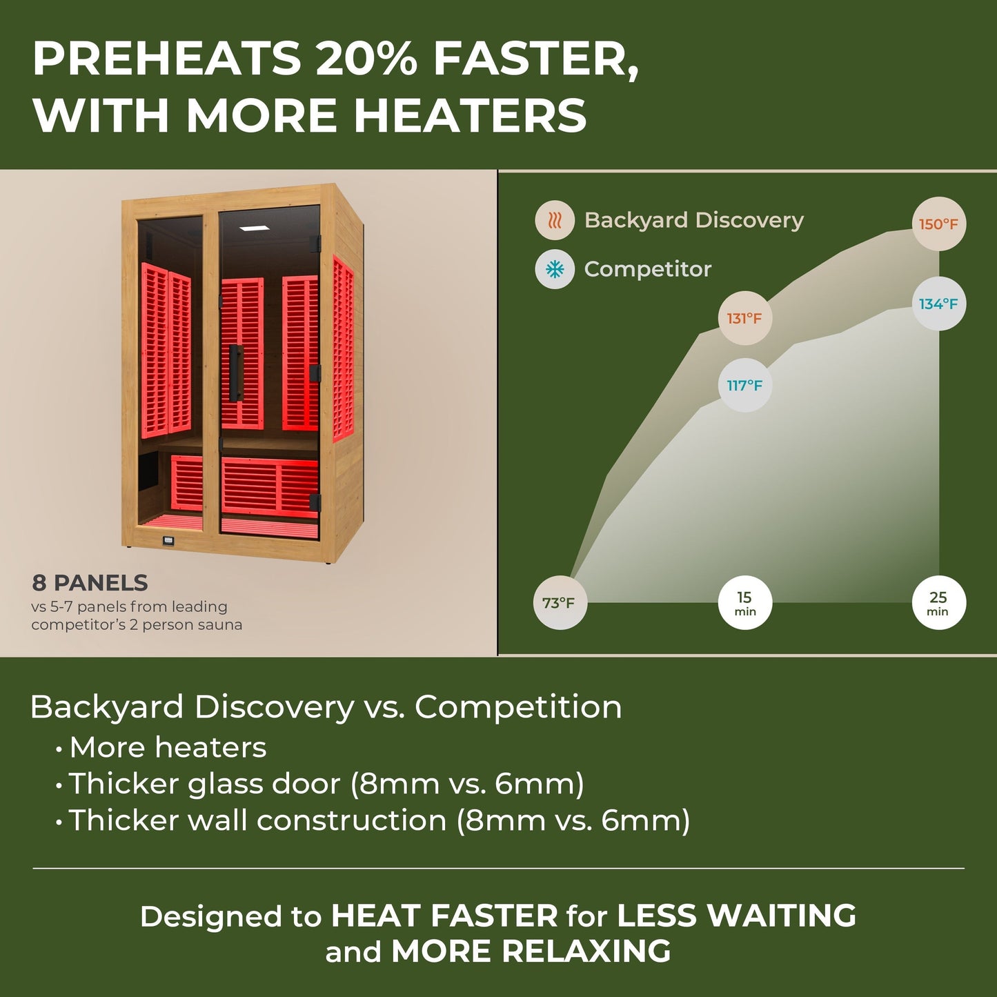 Knox Indoor Infrared Sauna – 2 Person