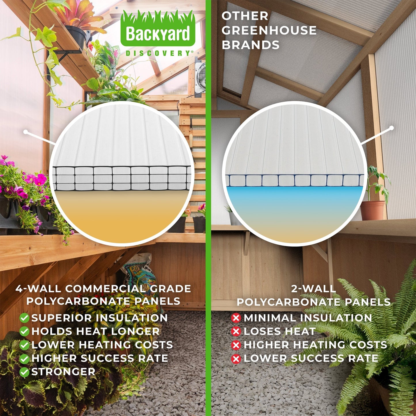 9x6 Willow Greenhouse - Pre-Stained & Sealed White
